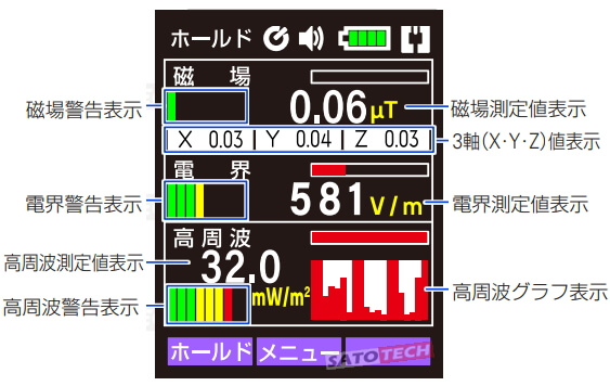 電磁波測定器 TM190ガウス3軸磁気電動 RF電界強度デジタル電磁放射線