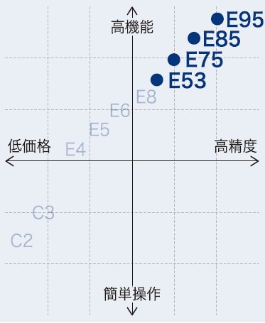 製品分布図