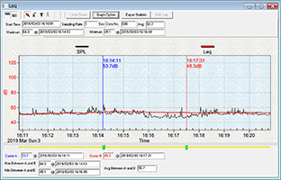 騒音計データロガーCENTER392（等価騒音レベル測定対応）サトテック 