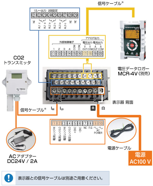 別売り電圧データロガー MCR-4Vを使用した場合の接続図