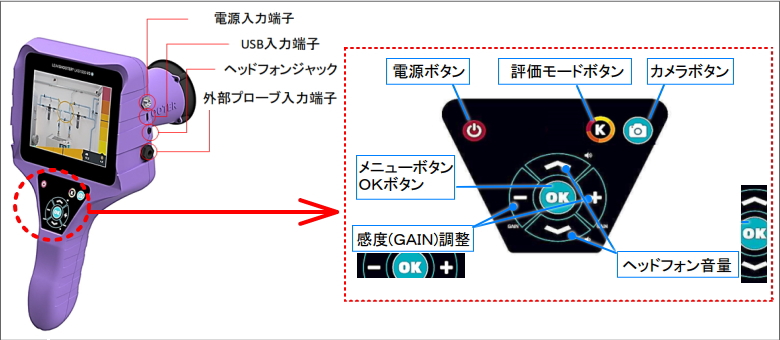 超音波リークディテクターカメラMJ-LKS-V2A(エア漏れ箇所の可視化カメラ)