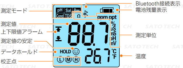 マルチ水質計 HJ-PC60-Z（Bluetooth対応多項目水質計）サトテック | pH計・pHメーター【SATO測定器.COM】