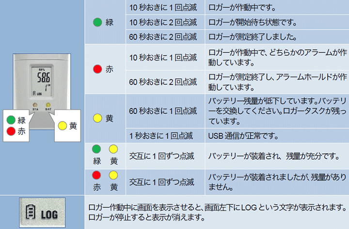 USB熱電対データロガー温度計HJ-UDL-TC サトテック | USB接続データ