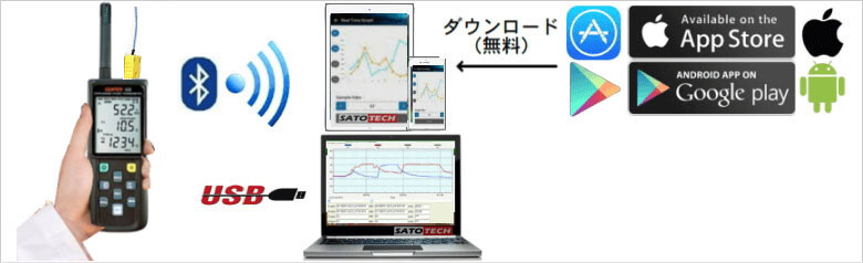 PCやモバイル機器とワイヤレス接続が可能