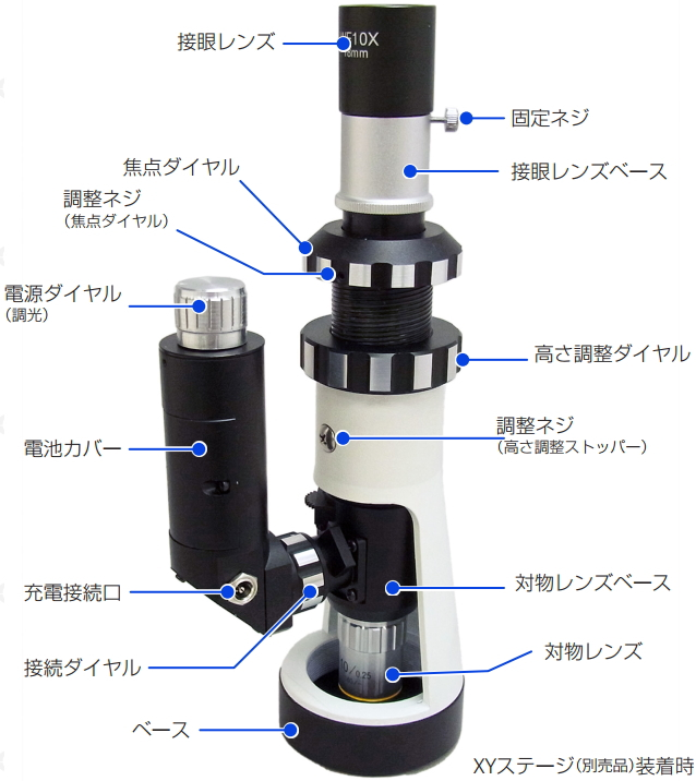 Jスコープ ポータブル金属顕微鏡 Hj Mr2 金属顕微鏡 Sato測定器 Com