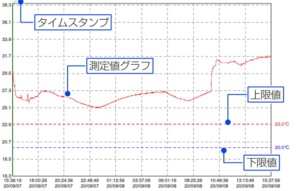 PDFレポート例