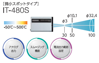 堀場製作所HORIBA 高精度設置型放射温度計 IT-480S/IT-480L スポット