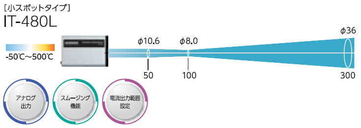 堀場製作所HORIBA 高精度設置型放射温度計 IT-480S/IT-480L スポット