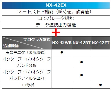 リオン 普通騒音計 NL-42A 型式承認 第TS163号 | 騒音計【SATO測定器.COM】