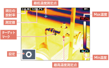 熱像儀可以測量物體的溫度