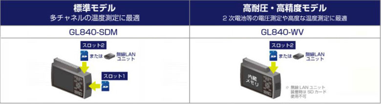 「高耐圧・高精度」「標準」の2モデル