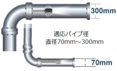 適応パイプ径:直径70mm～300mm
