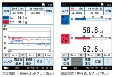 Time-Levelグラフ表示/瞬時値、2チャンネル