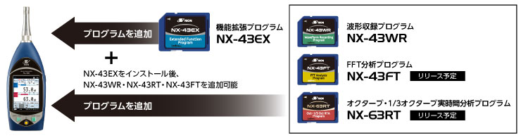 NX-43WR・NX-63RT・NX-43FTを追加可能