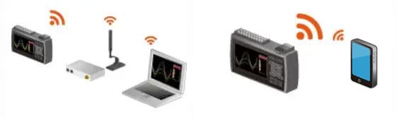 無線LANユニットでワイヤレス計測
