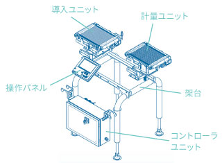 ユニット構造