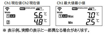 ALM、Max・Min表示