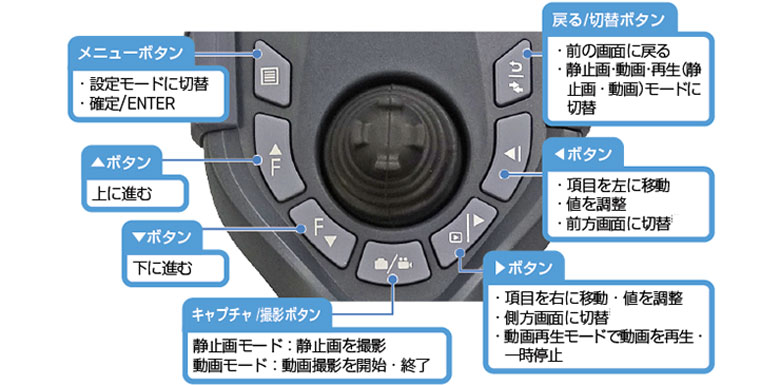 操作ボタン