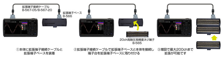 増設で最大200chまで拡張可能