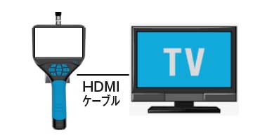 外部モニターへ映像出力可能