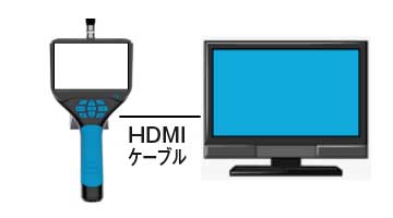 外部モニターへ映像出力可能