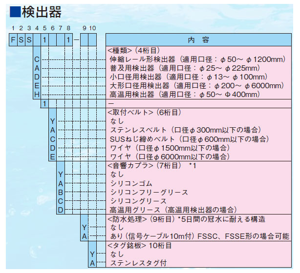 検出器形式