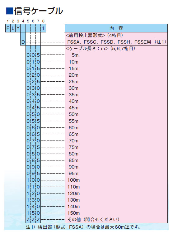 信号ケーブル形式