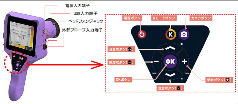 操作パネル