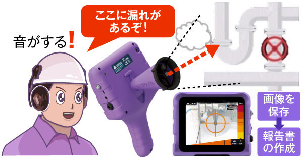 超音波リークディテクターカメラMJ-LKS-V2E（エア漏れ箇所の可視化カメラ）
