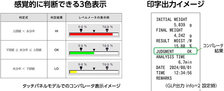 SRA機構