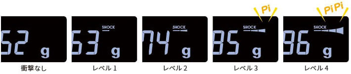 4段階の警告表示とブザー