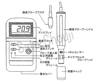 サトテック デジタル溶存酸素計DO-5509 | 溶存酸素計（DO計）【SATO 