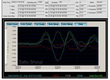 USB振動,衝撃データロガーDT-178A サトテック | 振動計【SATO測定器.COM】