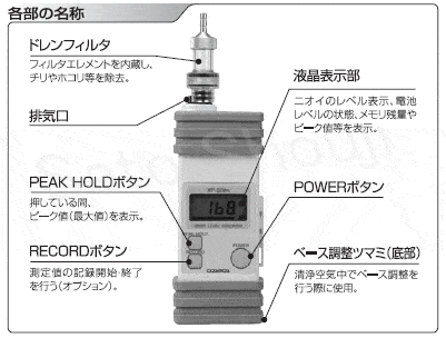 新コスモス電機 ポータブル型ニオイセンサmini XP-329m | 臭気におい