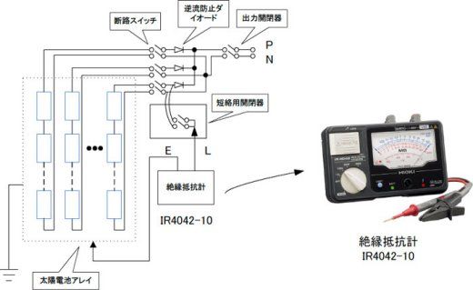 日置（HIOKI）アナログメグオームハイテスタ IR4042-10/11 | 絶縁抵抗