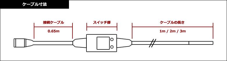 ケーブル寸法