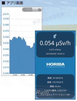環境放射線モニタ PA-1100 Radi＜通信機能付＞【堀場製作所HORIBA 